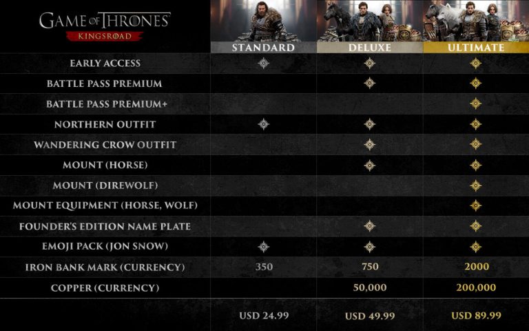 Lançamento do Jogo Game of Thrones: Kingsroad no Steam Acontecerá em Breve, Mas Você Precisará Pagar por Acesso Antecipado
